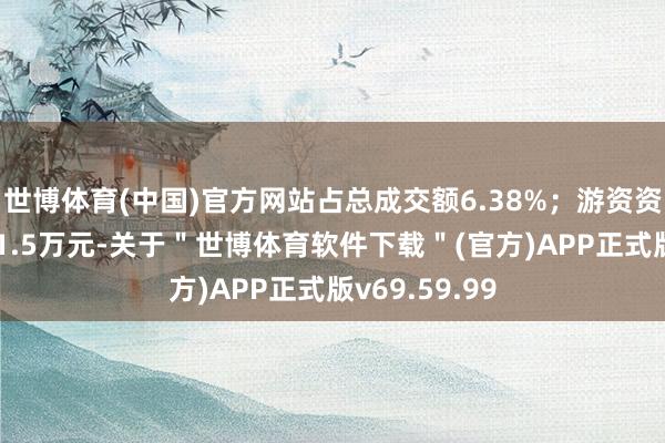 世博体育(中国)官方网站占总成交额6.38%；游资资金净流入261.5万元-关于＂世博体育软件下载＂(官方)APP正式版v69.59.99